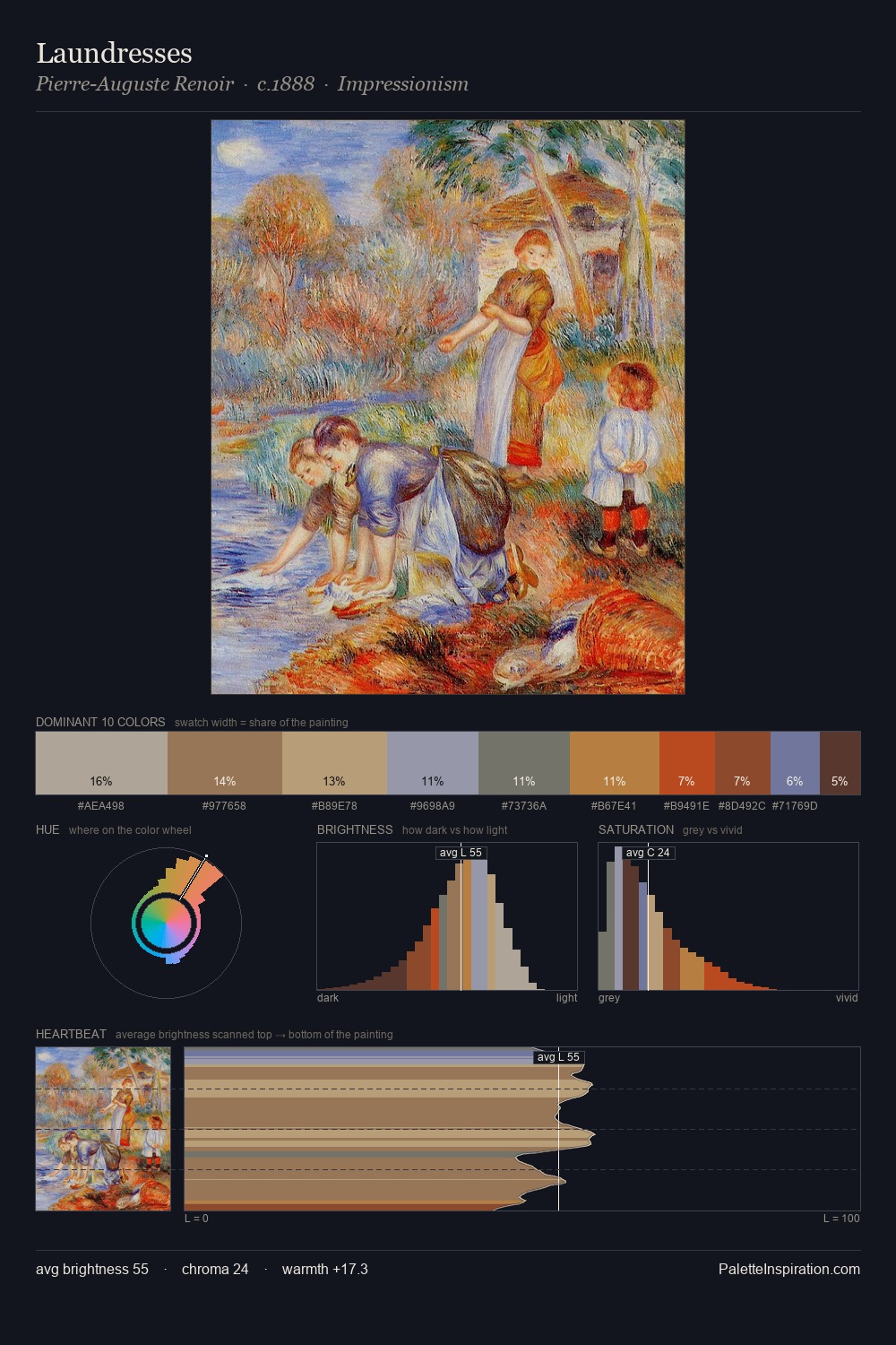 Laundresses palette card