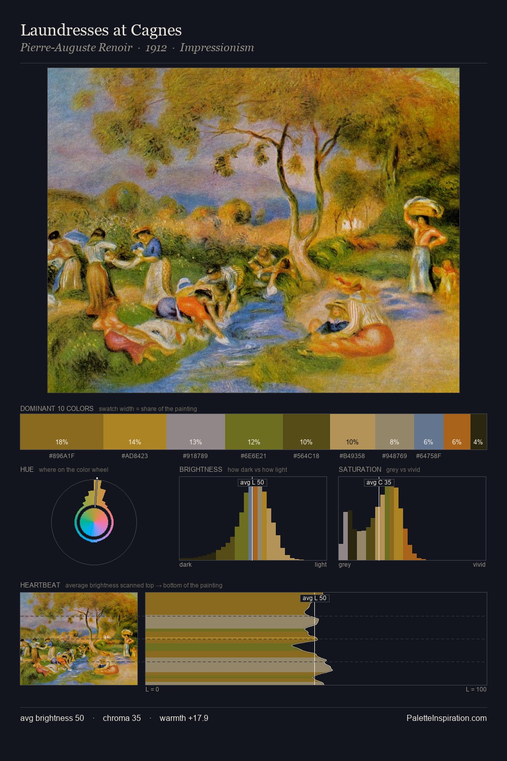 Laundresses at Cagnes palette card