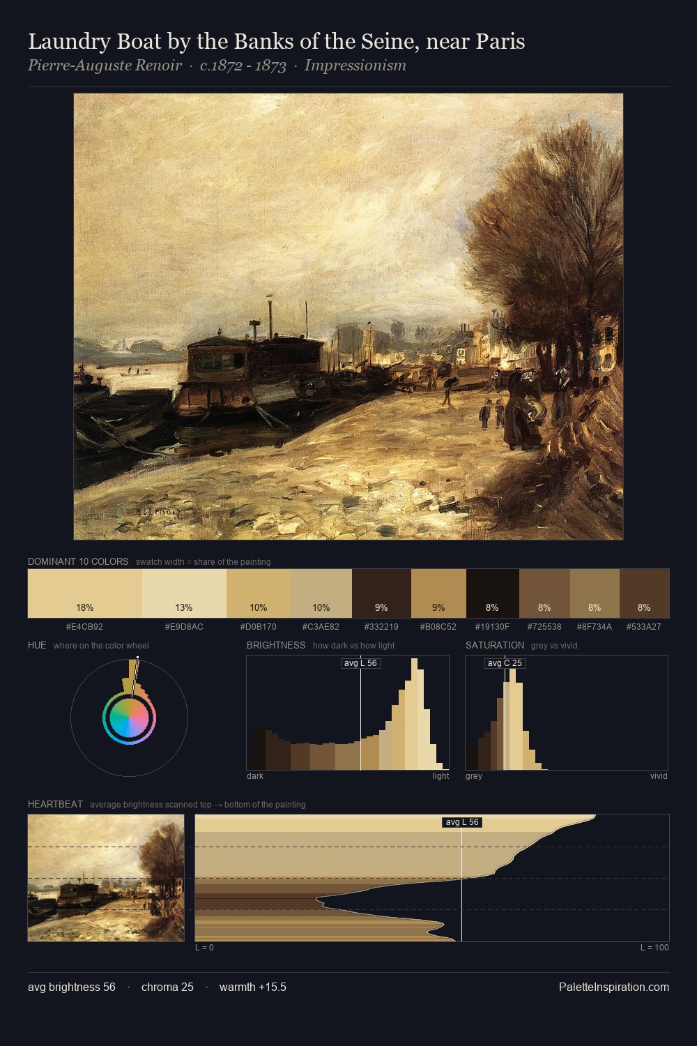 Laundry Boat by the Banks of the Seine, near Paris palette card