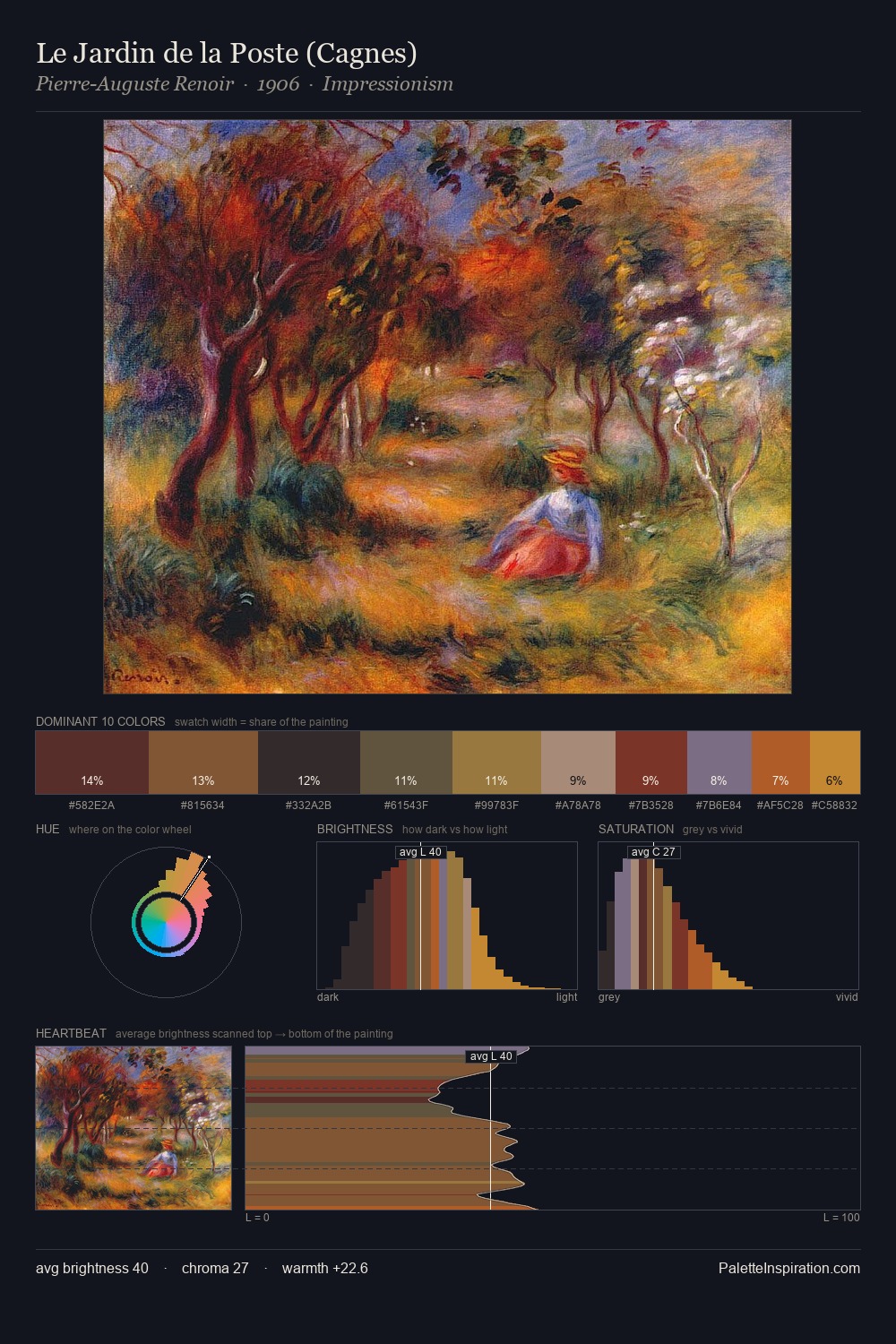 Le Jardin de la Poste (Cagnes) palette card