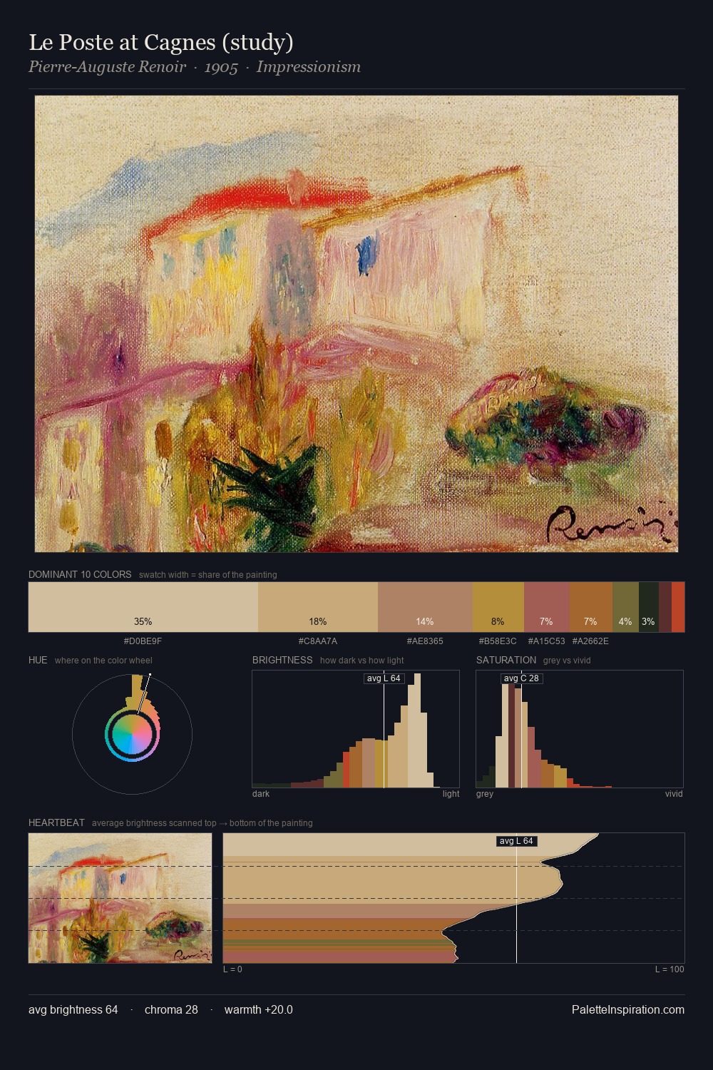Le Poste at Cagnes (study) palette card