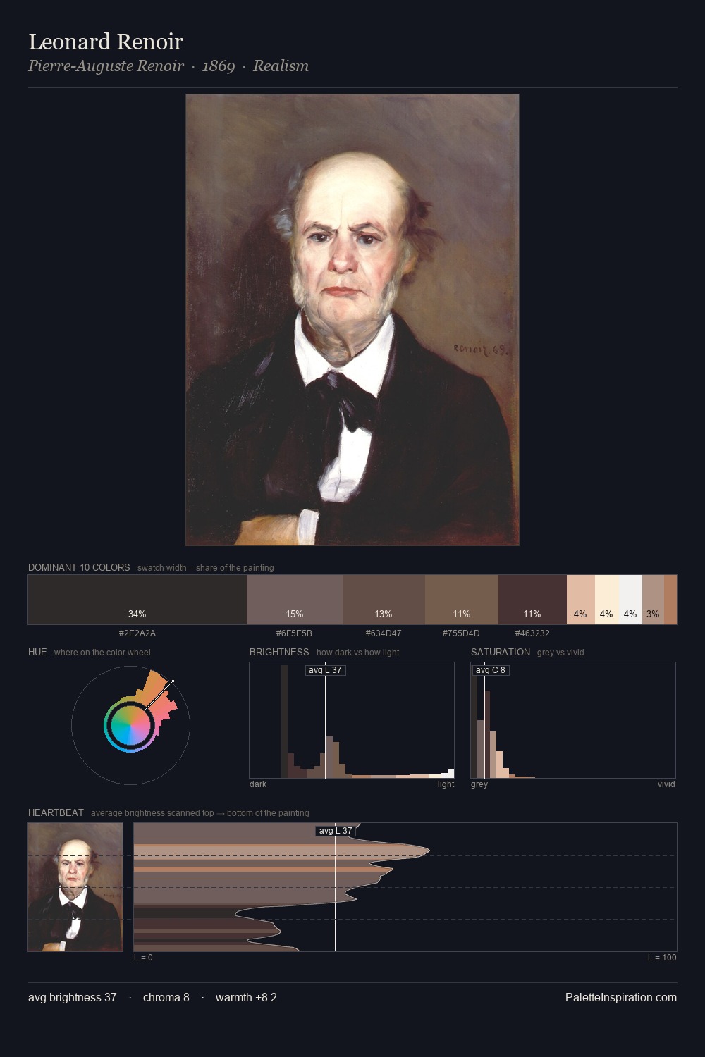 Leonard Renoir palette card