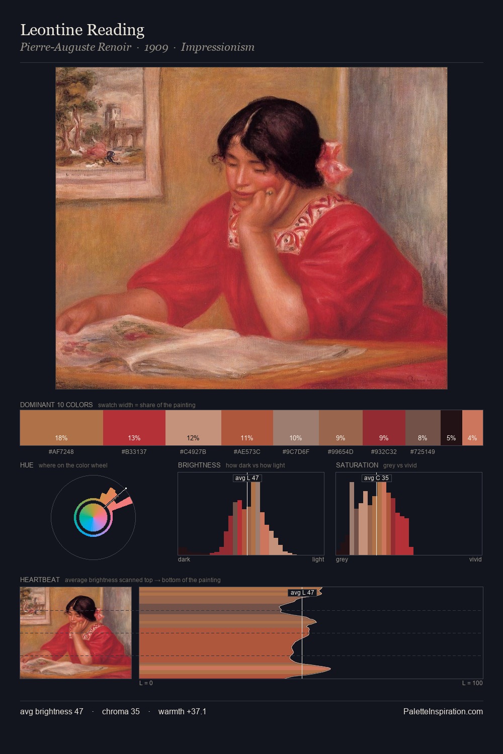 Leontine Reading palette card