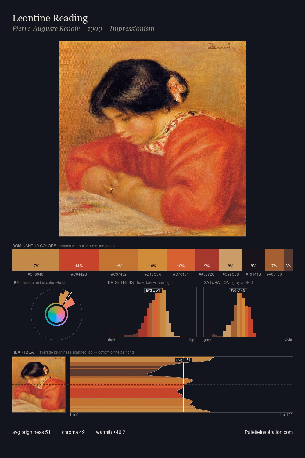 Leontine Reading palette card