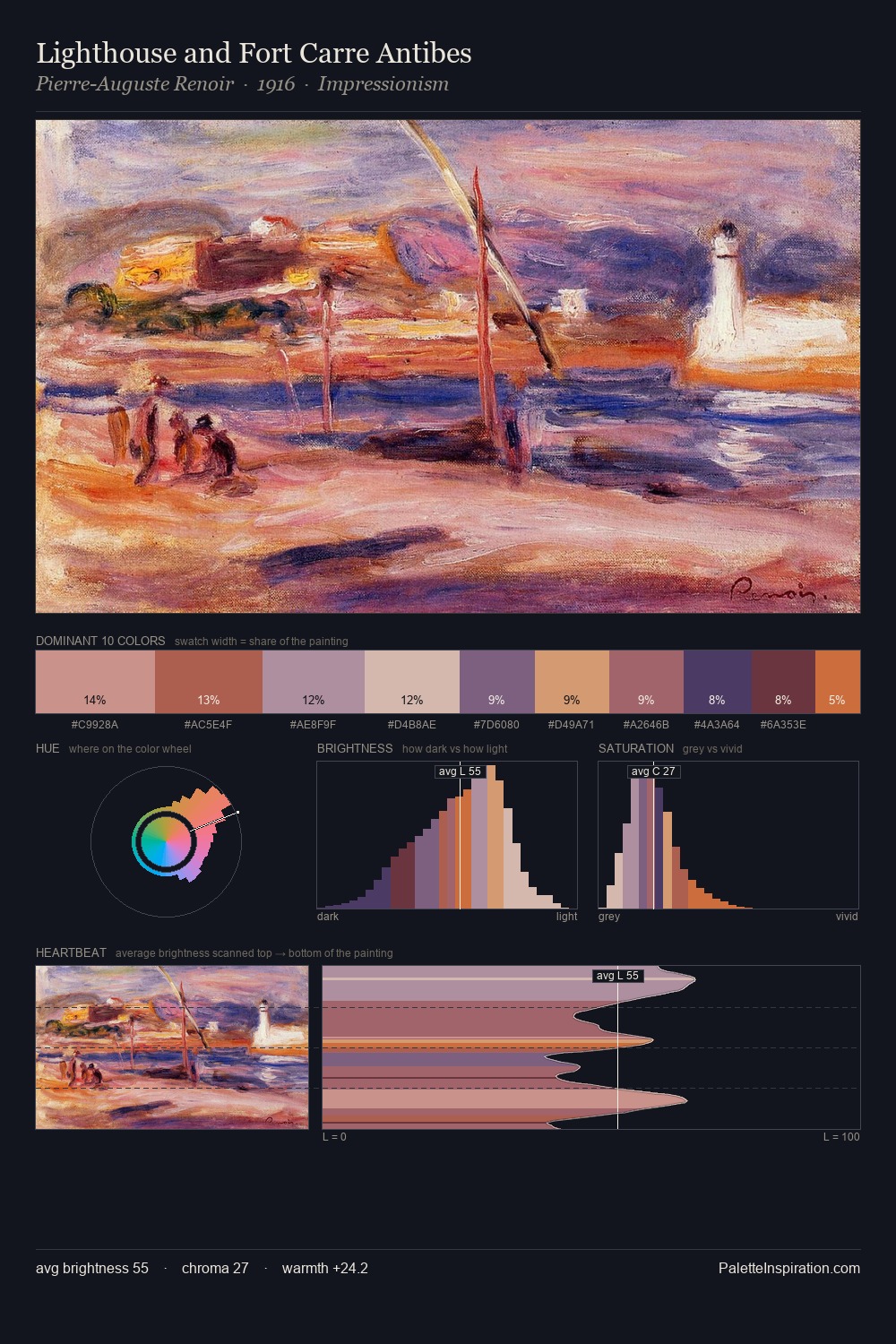Lighthouse and Fort Carre Antibes palette card
