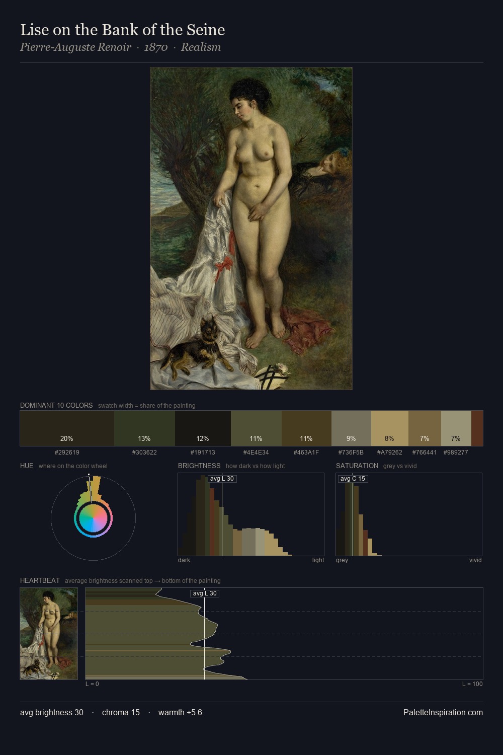 Lise on the Bank of the Seine palette card