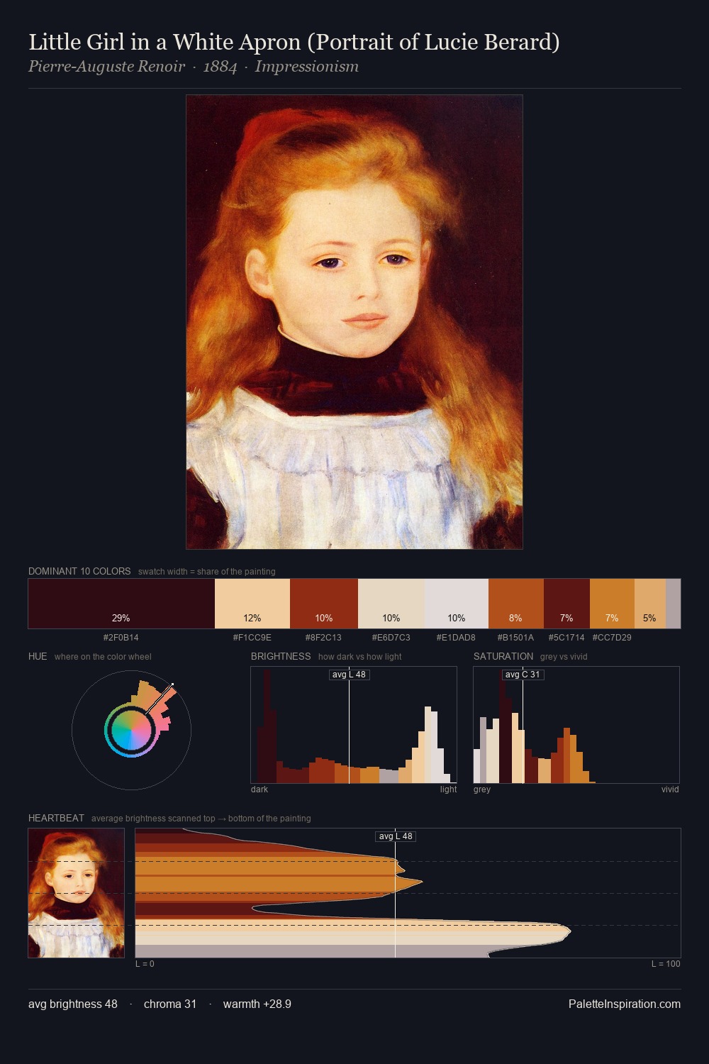 Little Girl in a White Apron (Portrait of Lucie Berard) palette card