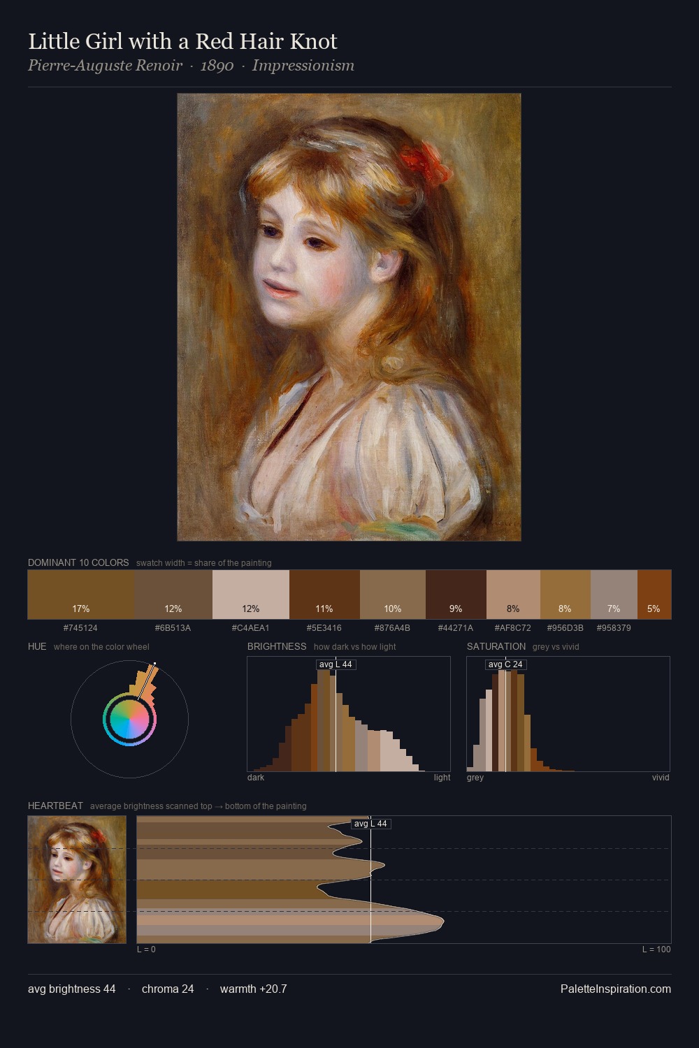 Little Girl with a Red Hair Knot palette card