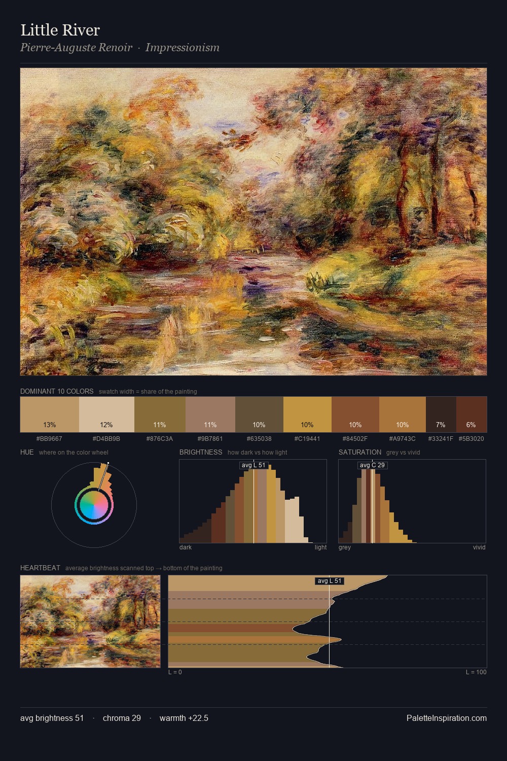 Little River palette card