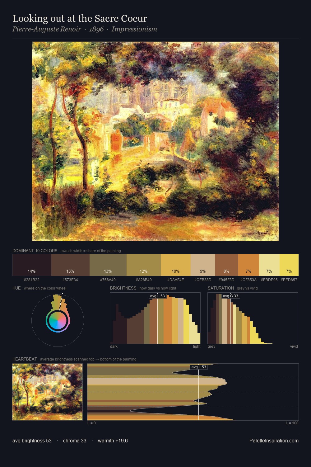 Looking out at the Sacre Coeur palette card