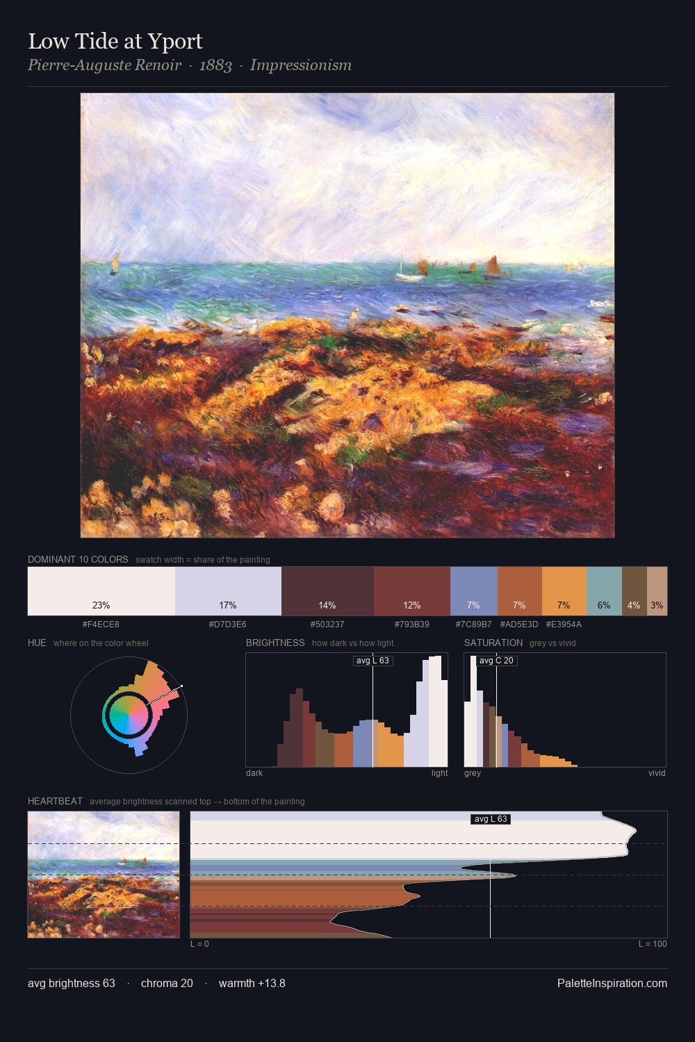 Low Tide at Yport palette card