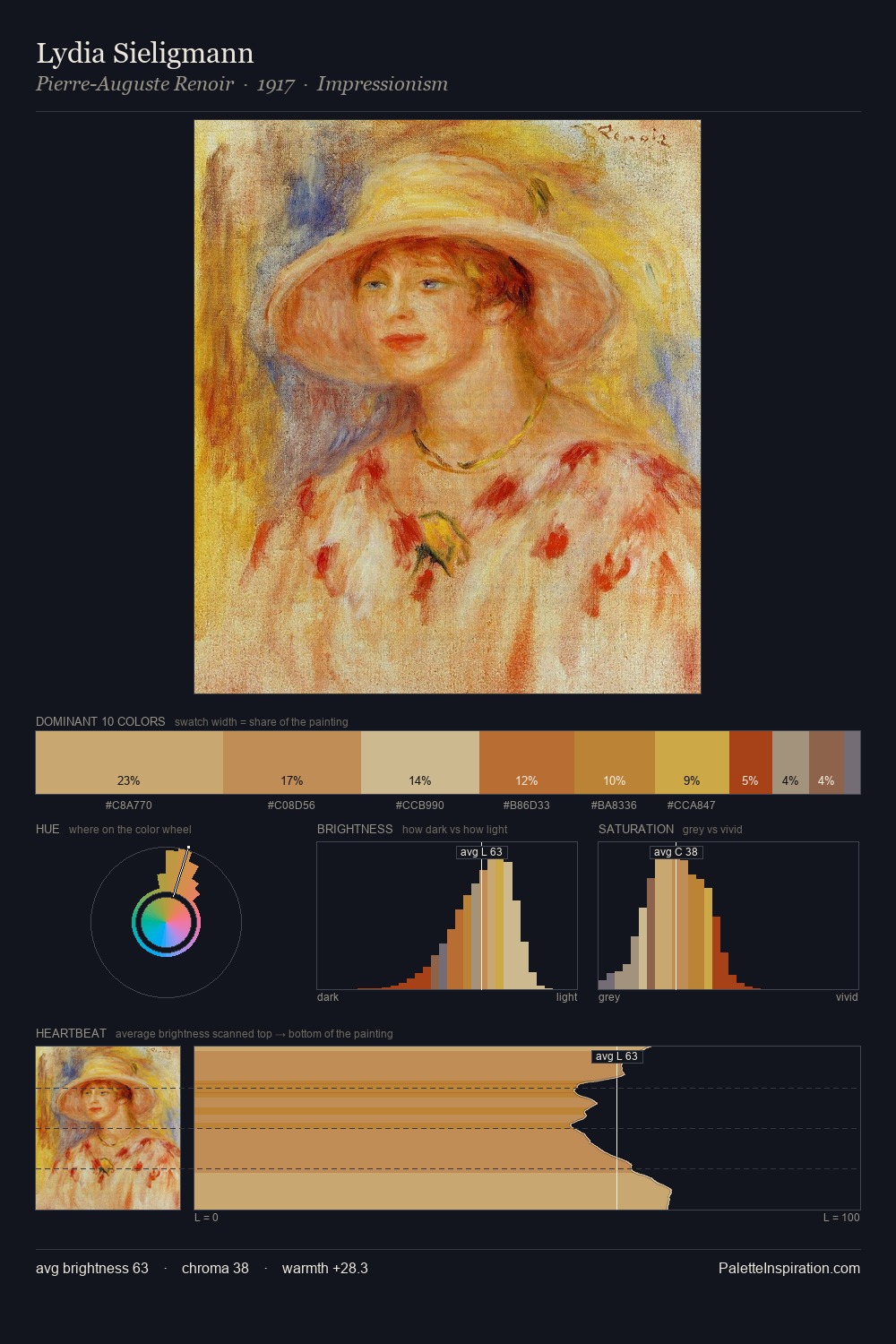 Lydia Sieligmann palette card