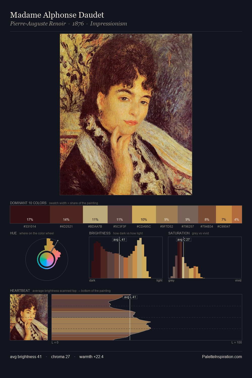 Madame Alphonse Daudet palette card