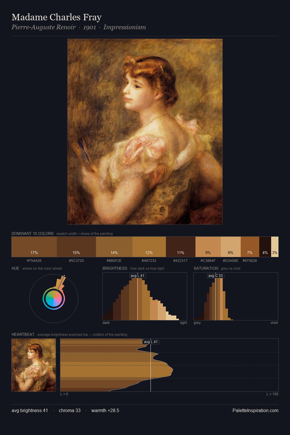 Madame Charles Fray palette card