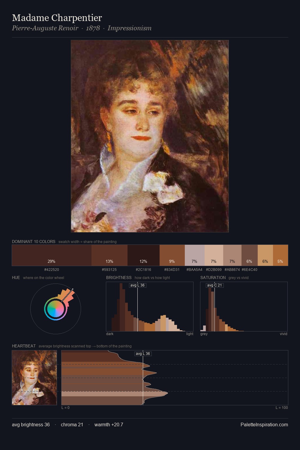 Madame Charpentier palette card