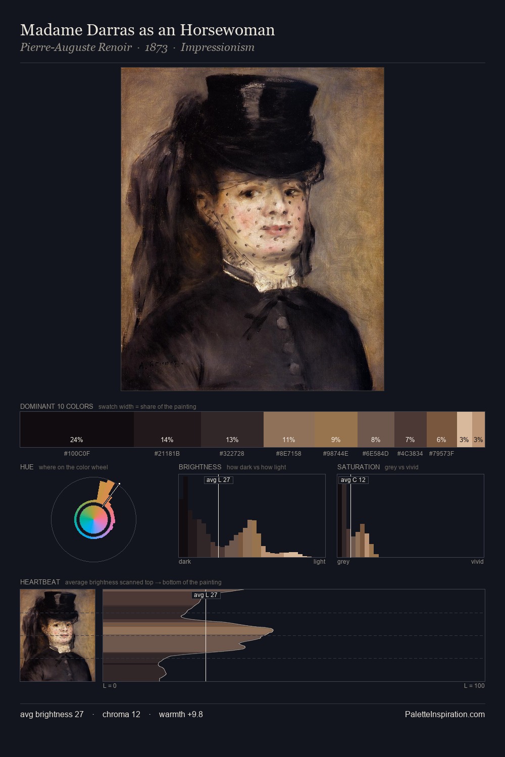 Madame Darras as an Horsewoman palette card