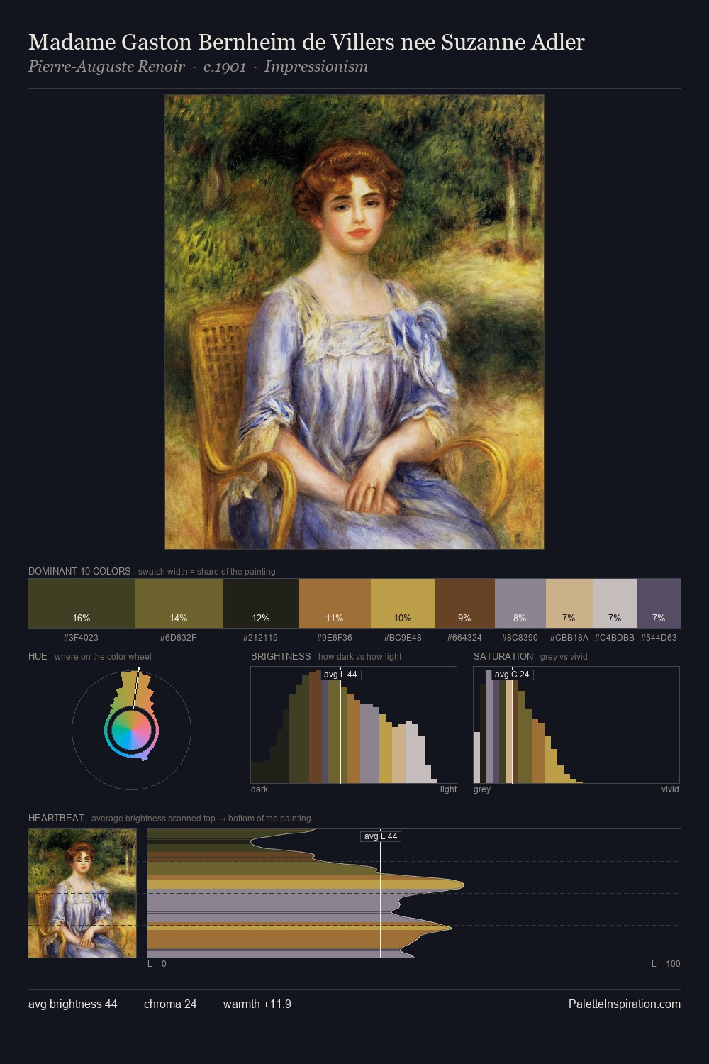Madame Gaston Bernheim de Villers nee Suzanne Adler palette card