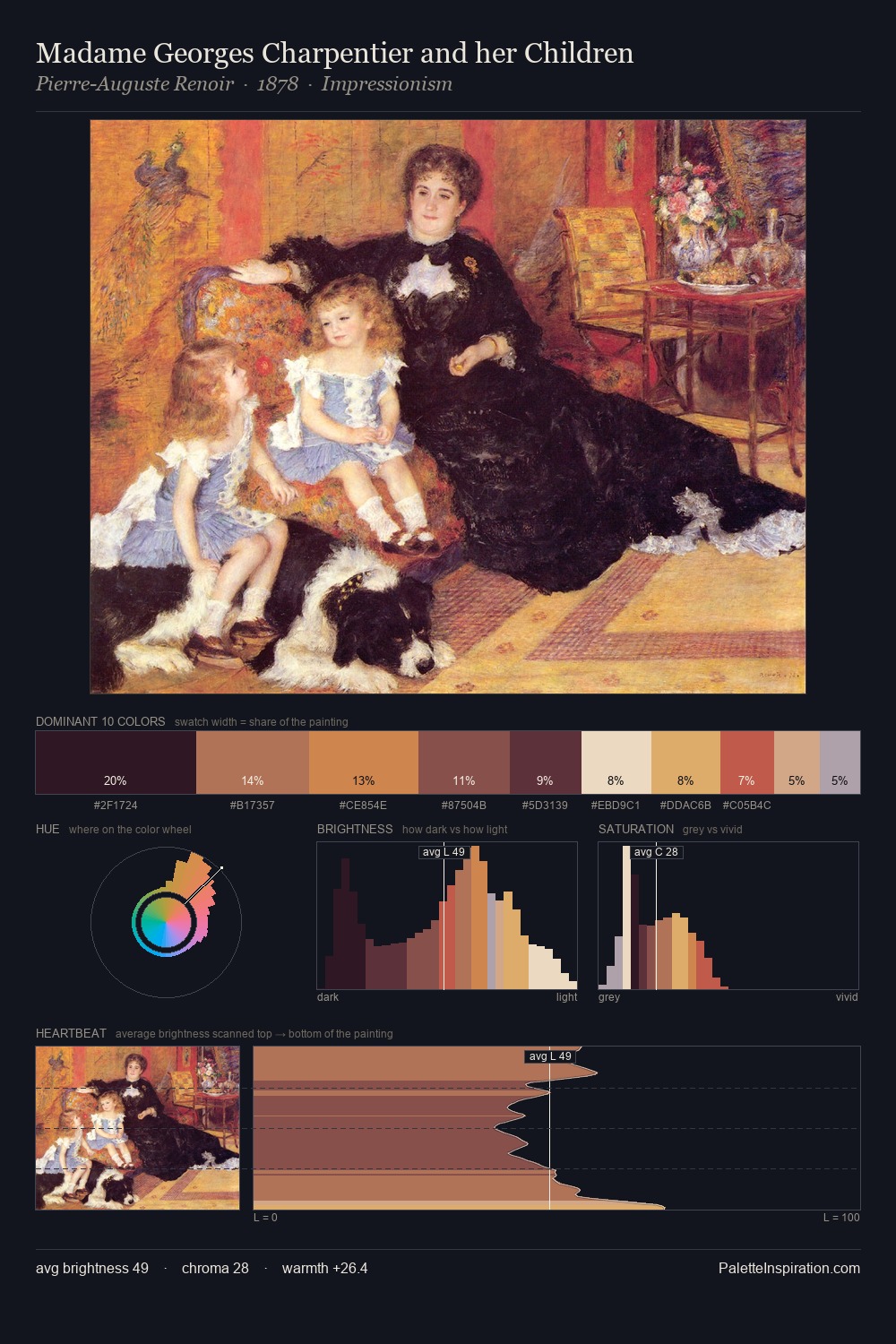 Madame Georges Charpentier and her Children palette card