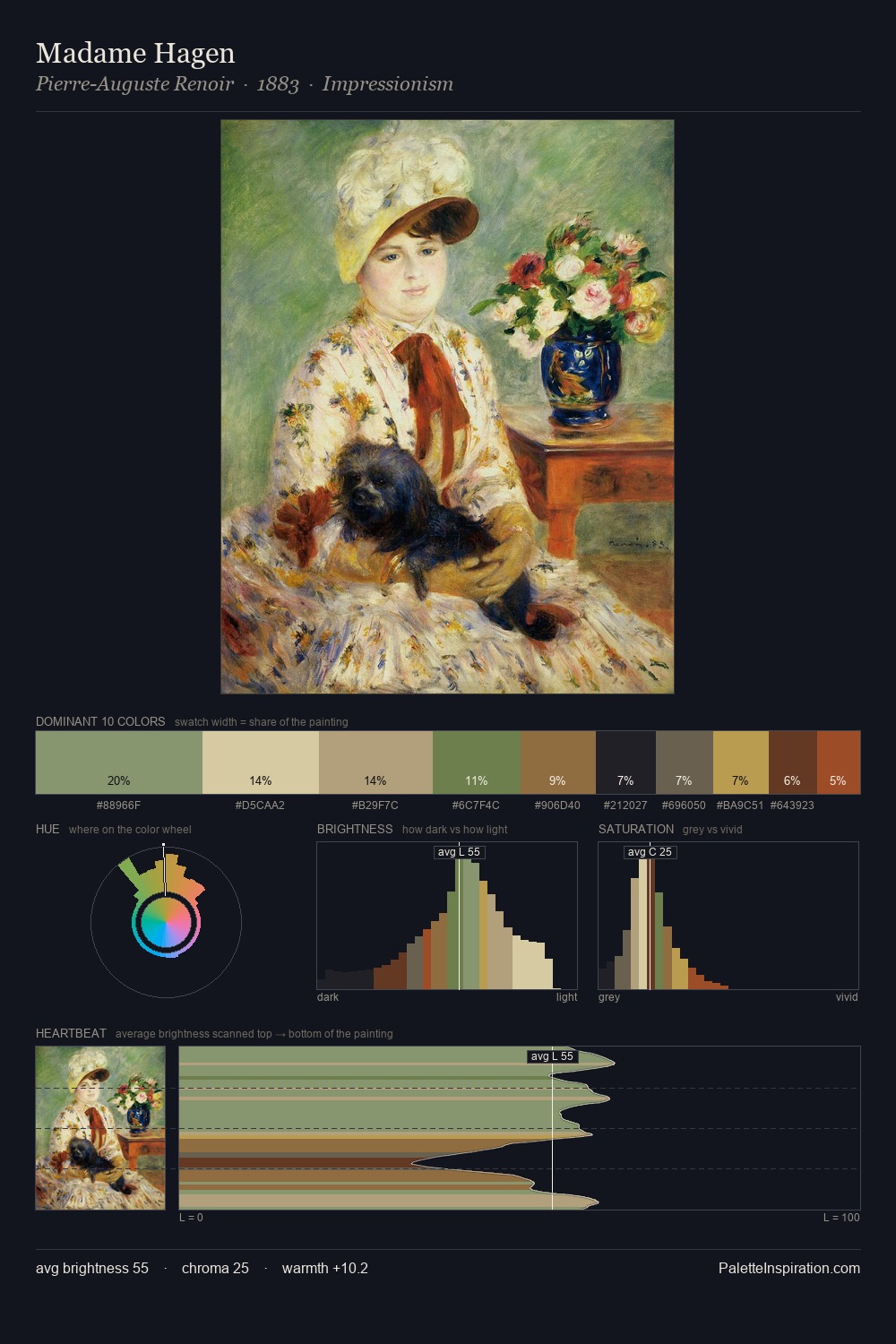 Madame Hagen palette card