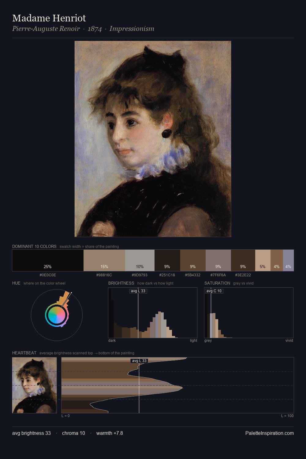 Madame Henriot palette card