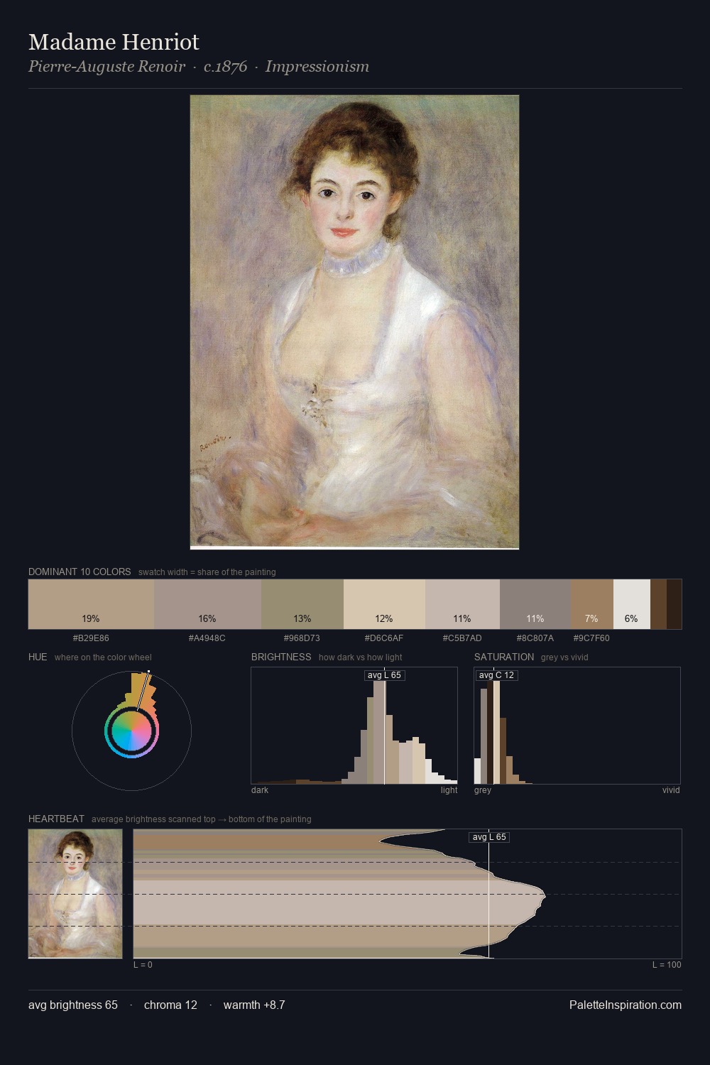 Madame Henriot palette card