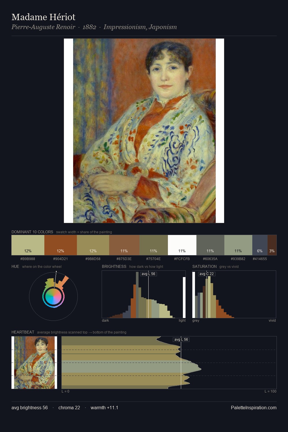 Madame Hériot palette card
