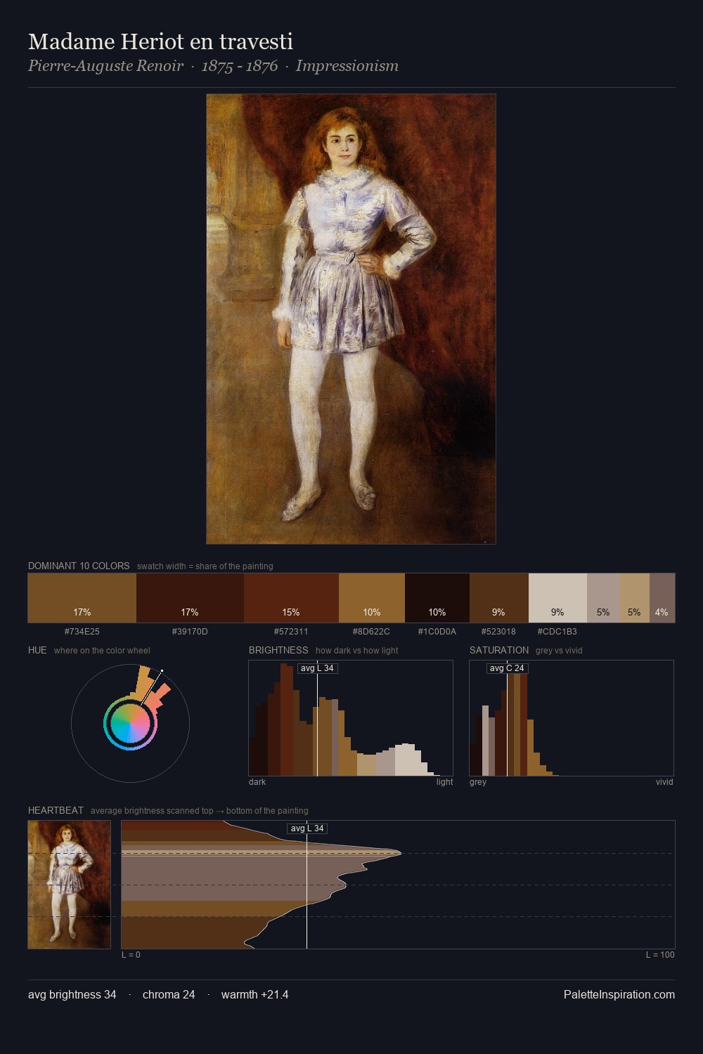 Madame Heriot en travesti palette card