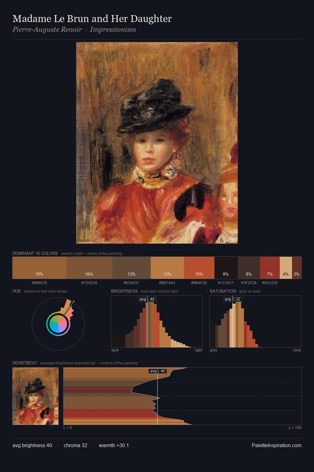 Madame Le Brun and Her Daughter palette card