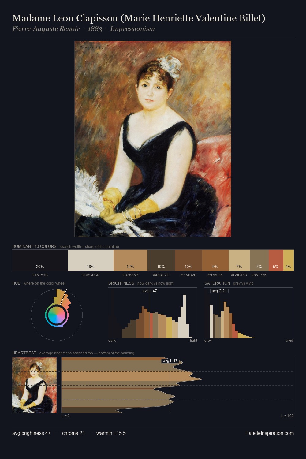 Madame Leon Clapisson (Marie Henriette Valentine Billet) palette card