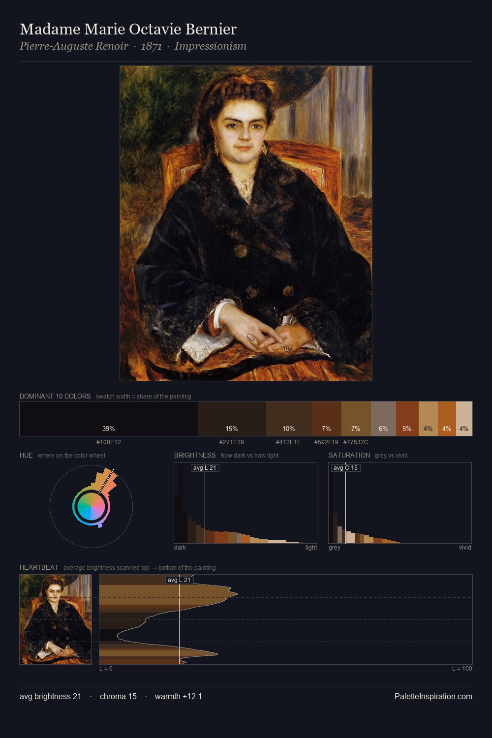 Madame Marie Octavie Bernier palette card