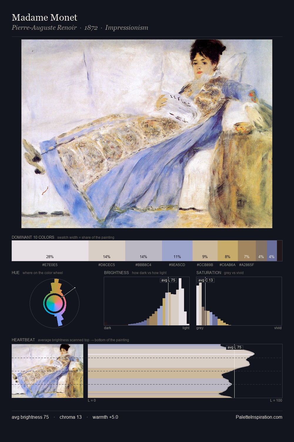 Madame Monet palette card