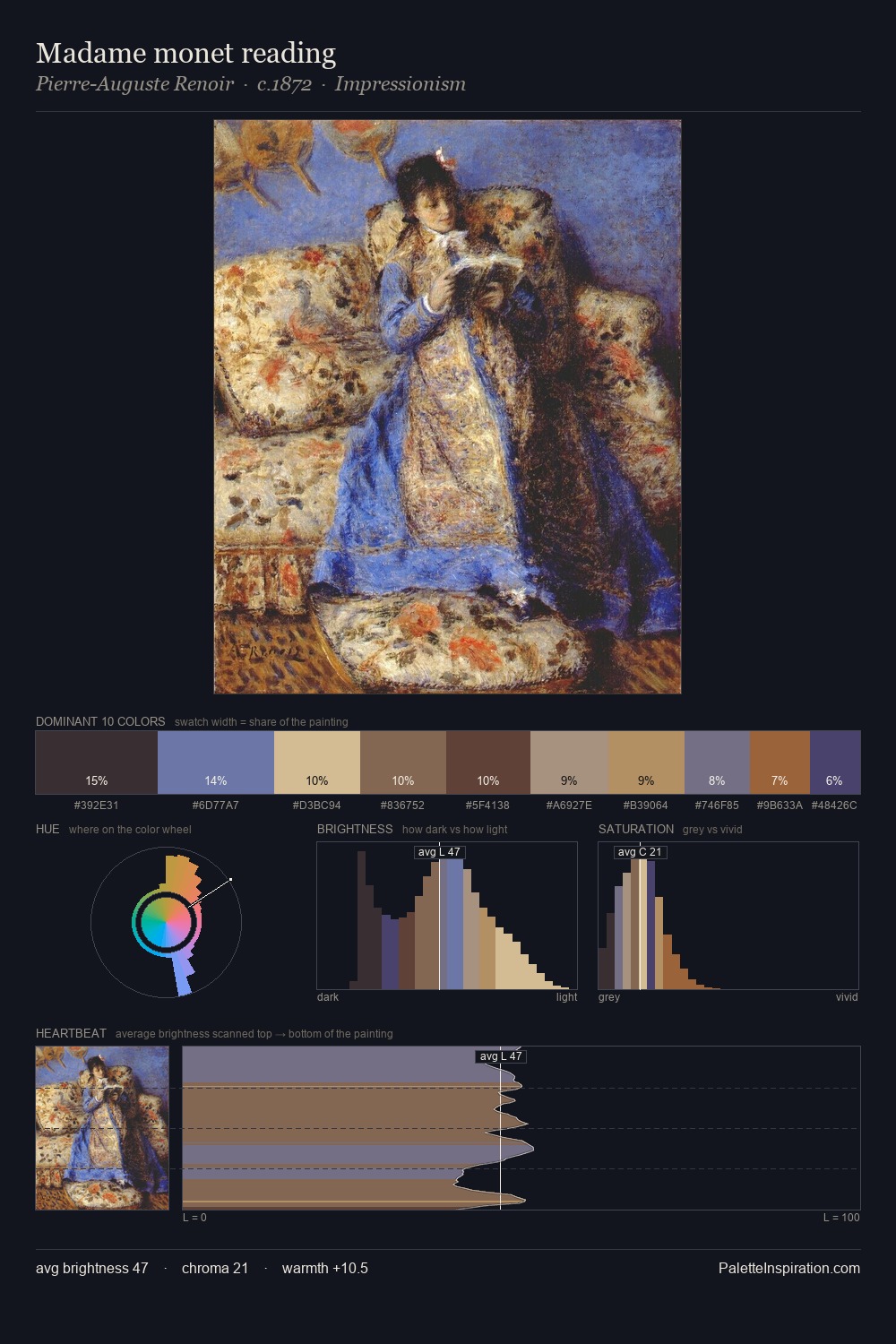 Madame monet reading palette card