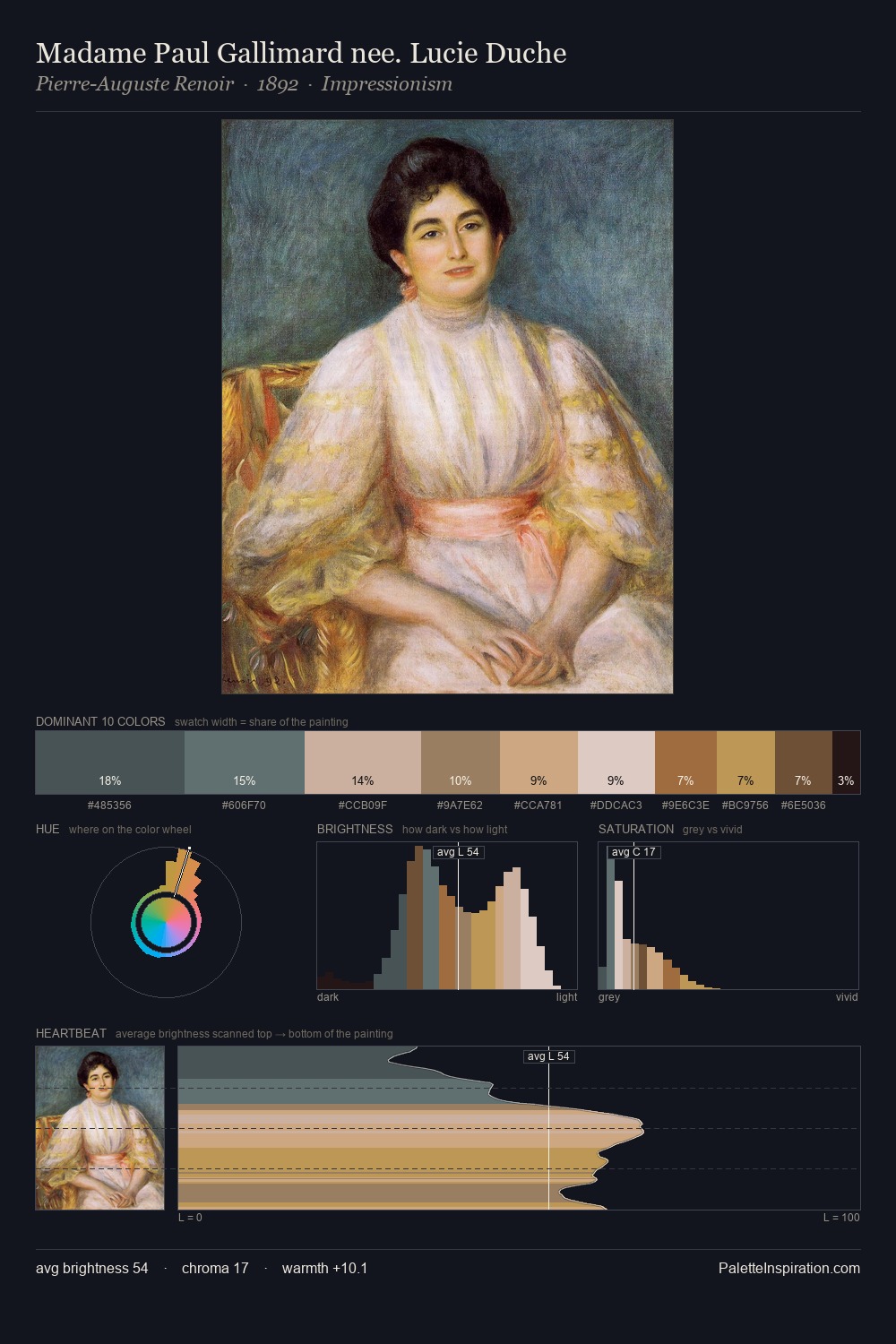 Madame Paul Gallimard nee. Lucie Duche palette card