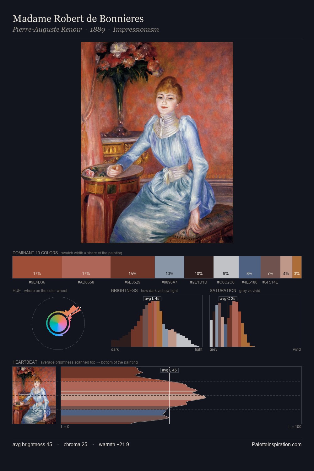 Madame Robert de Bonnieres palette card