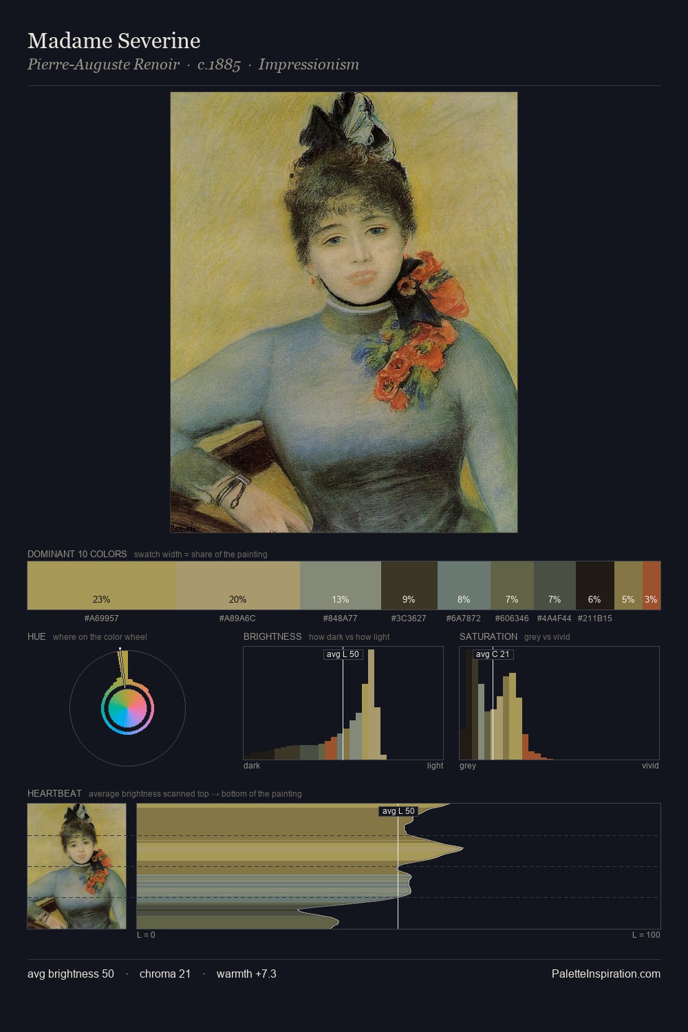Madame Severine palette card