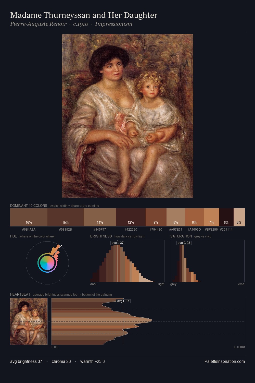 Madame Thurneyssan and Her Daughter palette card