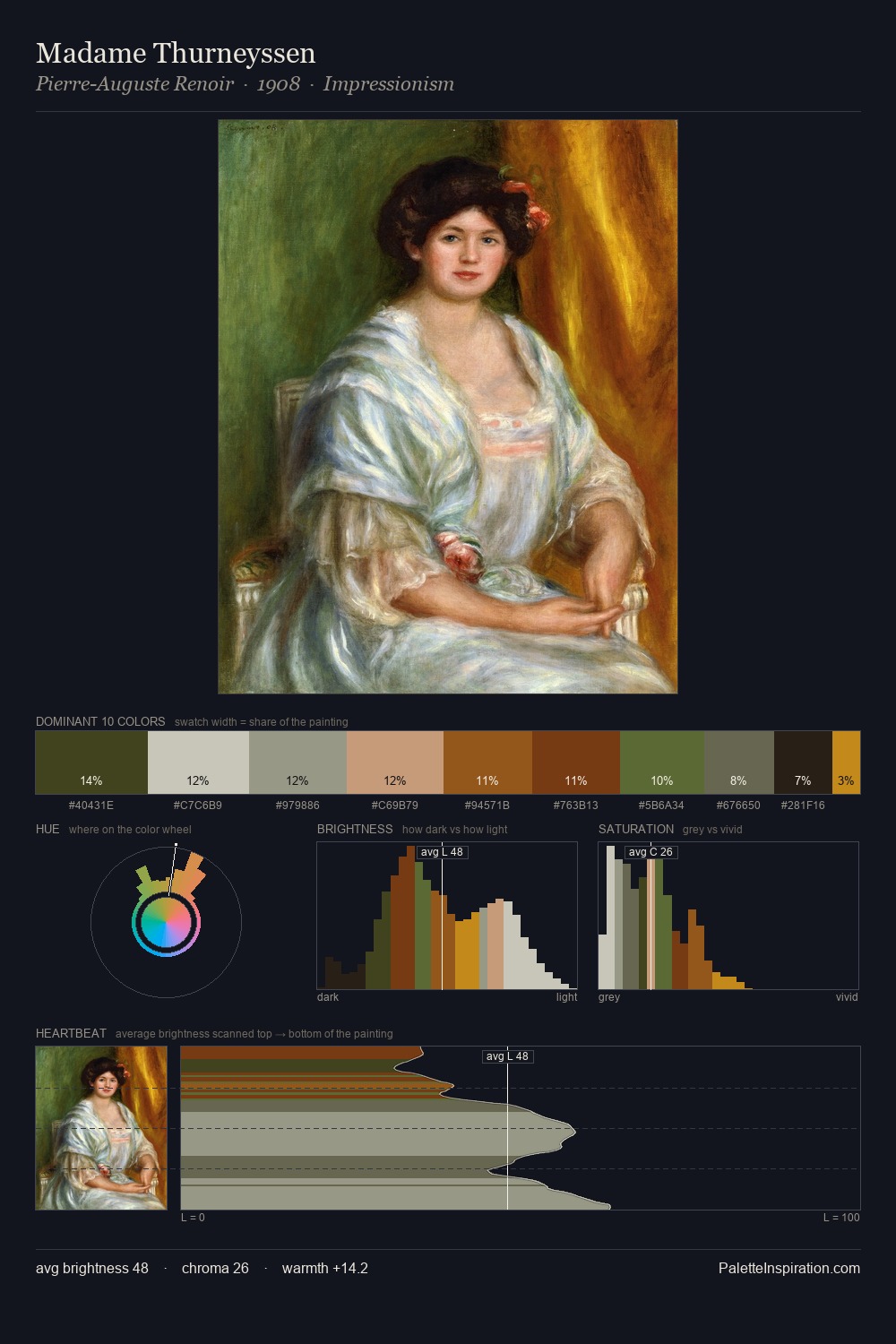 Madame Thurneyssen palette card