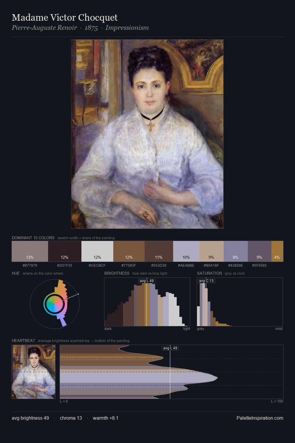 Madame Victor Chocquet palette card