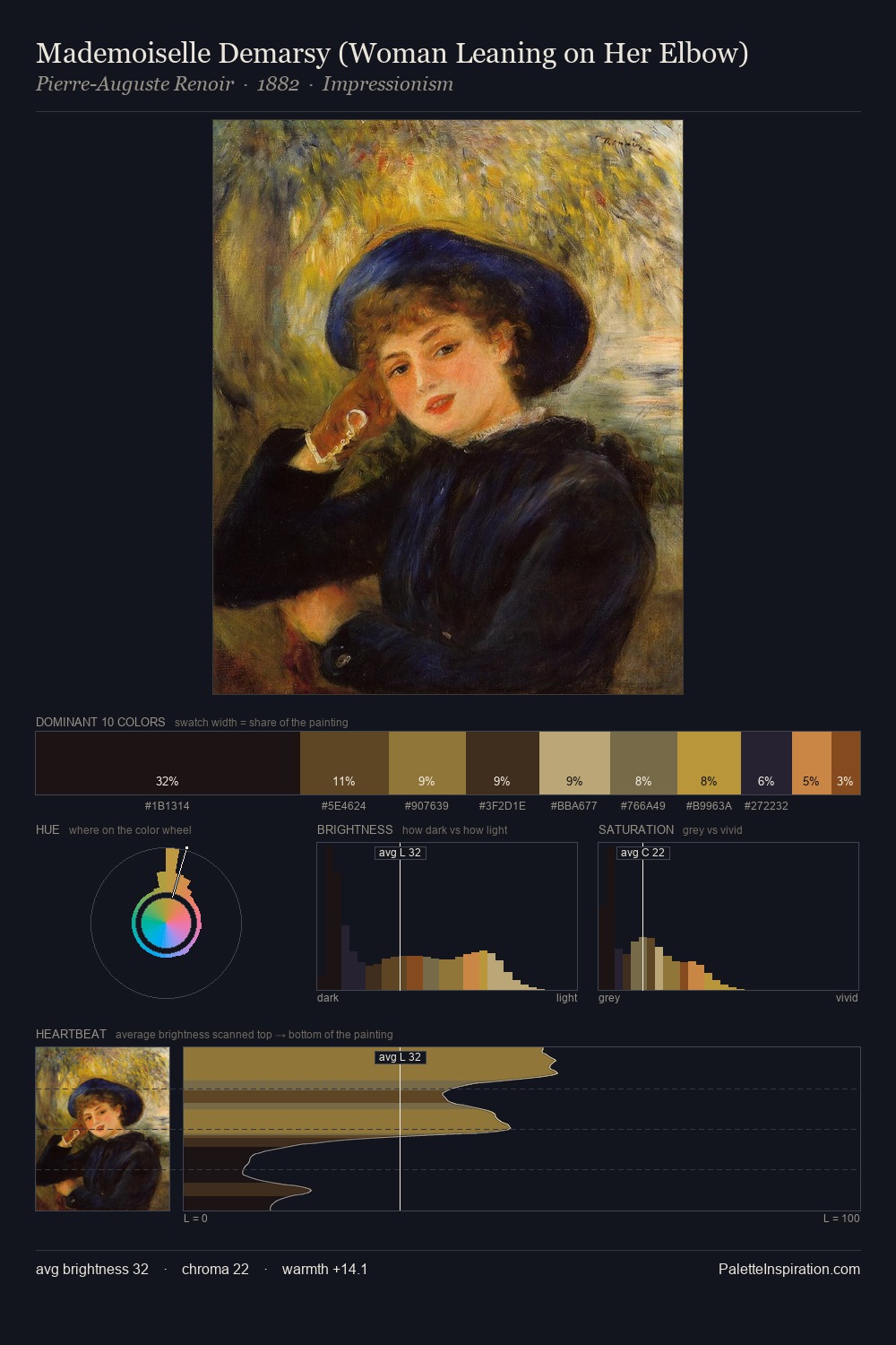 Mademoiselle Demarsy (Woman Leaning on Her Elbow) palette card