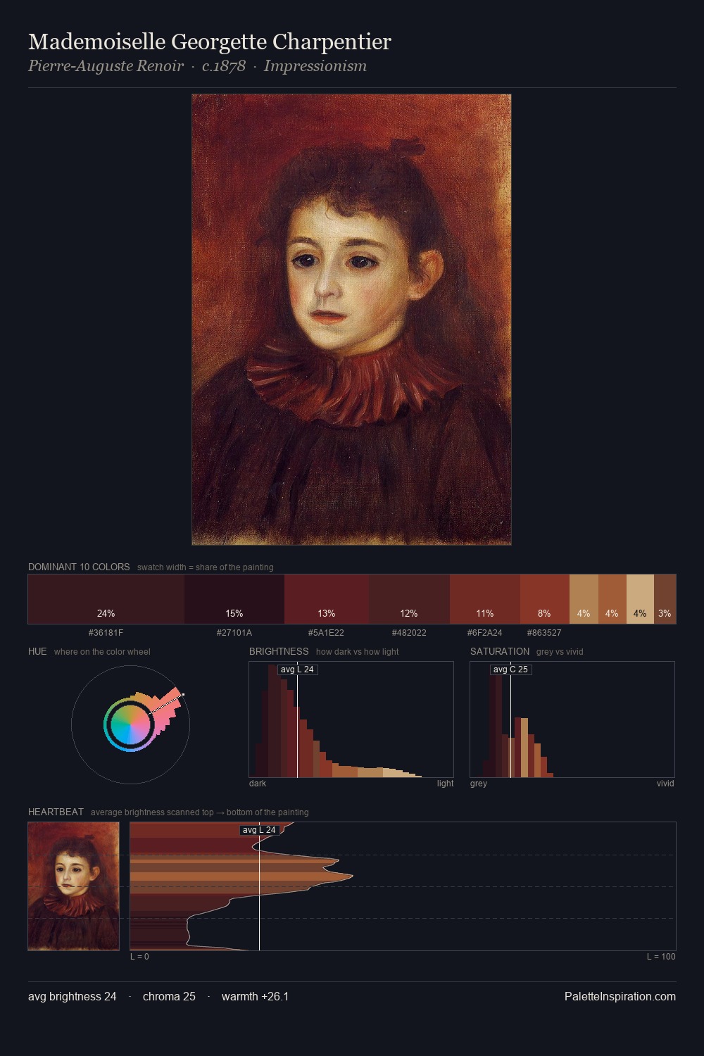 Mademoiselle Georgette Charpentier palette card