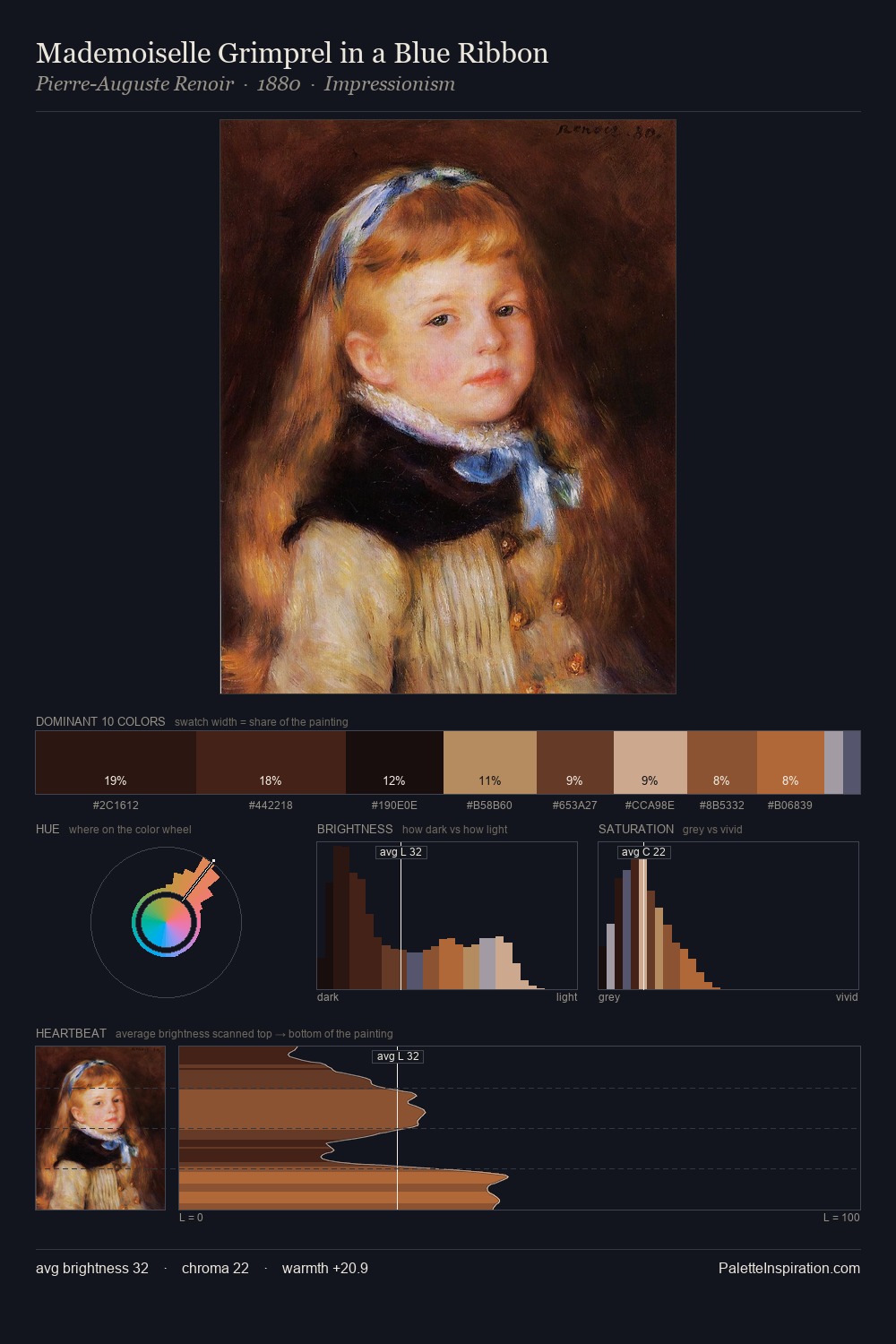 Mademoiselle Grimprel in a Blue Ribbon palette card