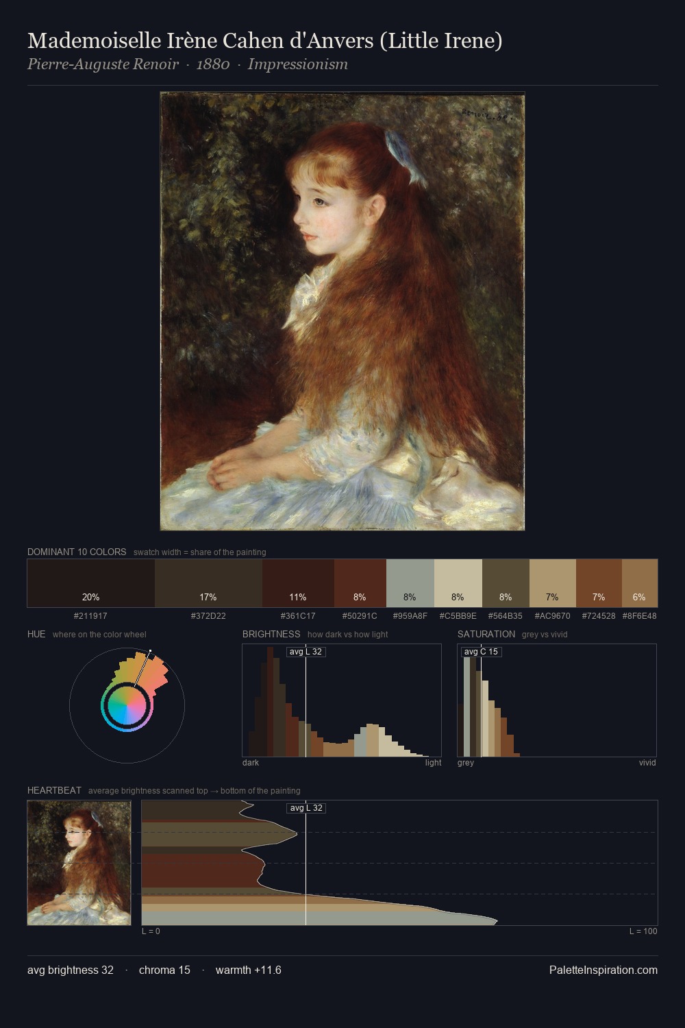 Mademoiselle Irène Cahen d'Anvers (Little Irene) palette card