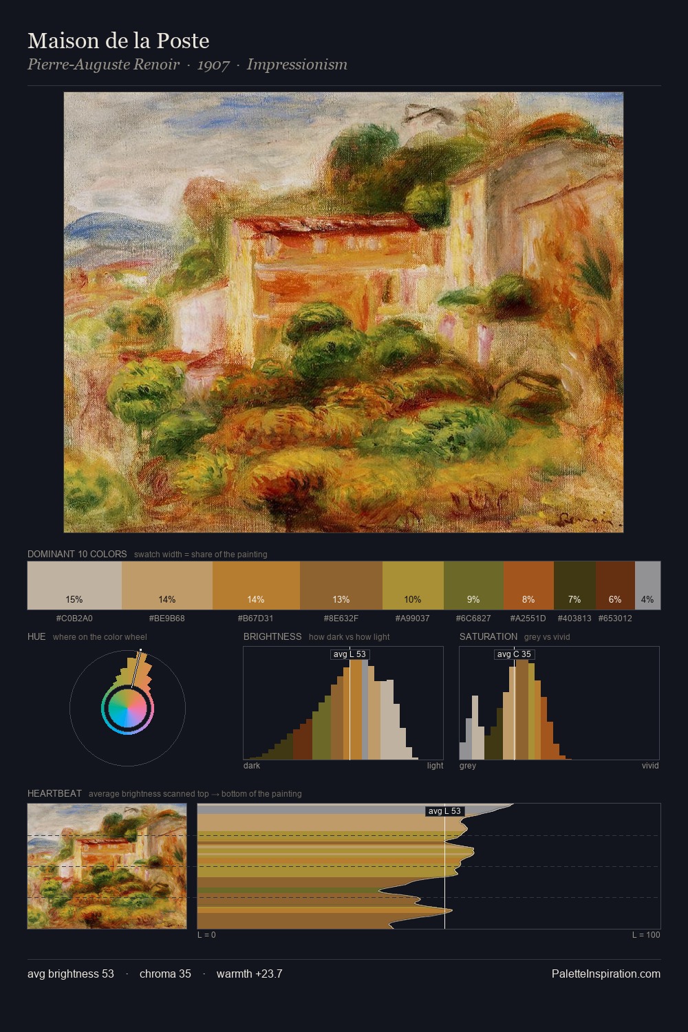 Maison de la Poste palette card