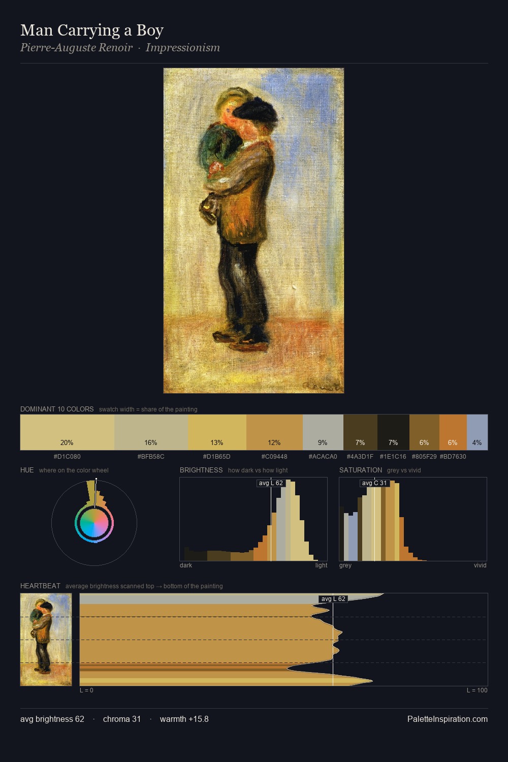 Man Carrying a Boy palette card