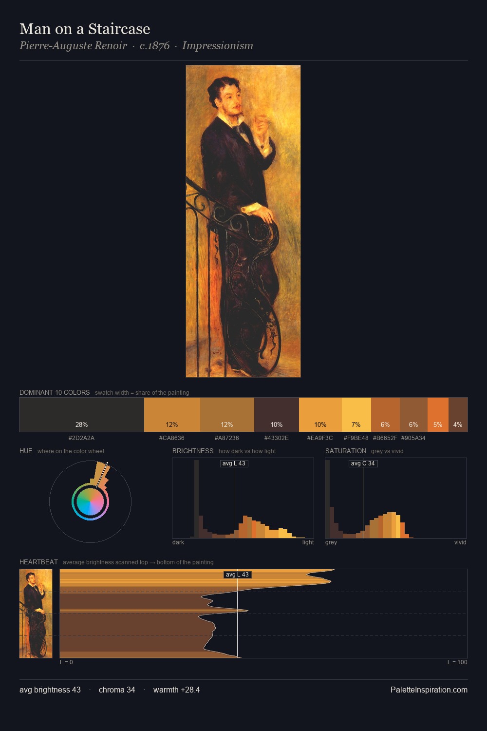 Man on a Staircase palette card