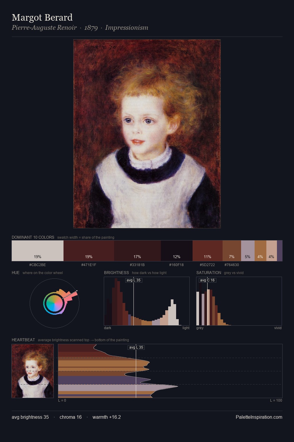 Margot Berard palette card