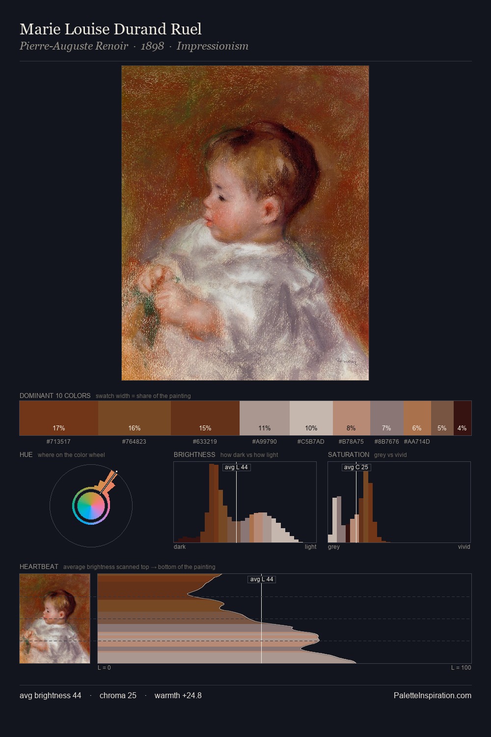 Marie Louise Durand Ruel palette card