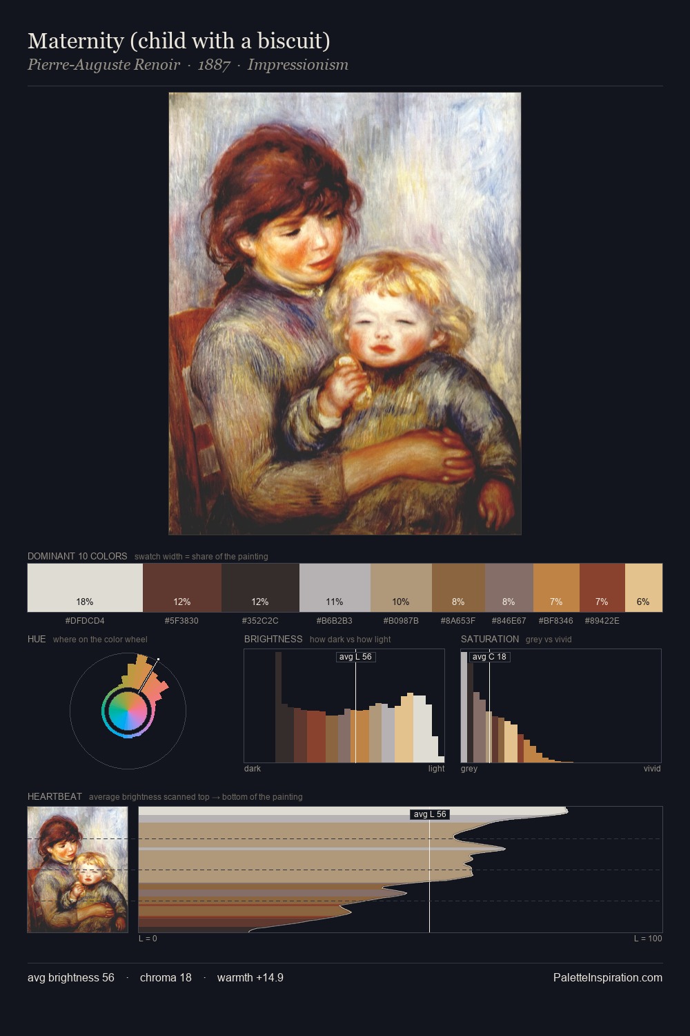 Maternity (child with a biscuit) palette card
