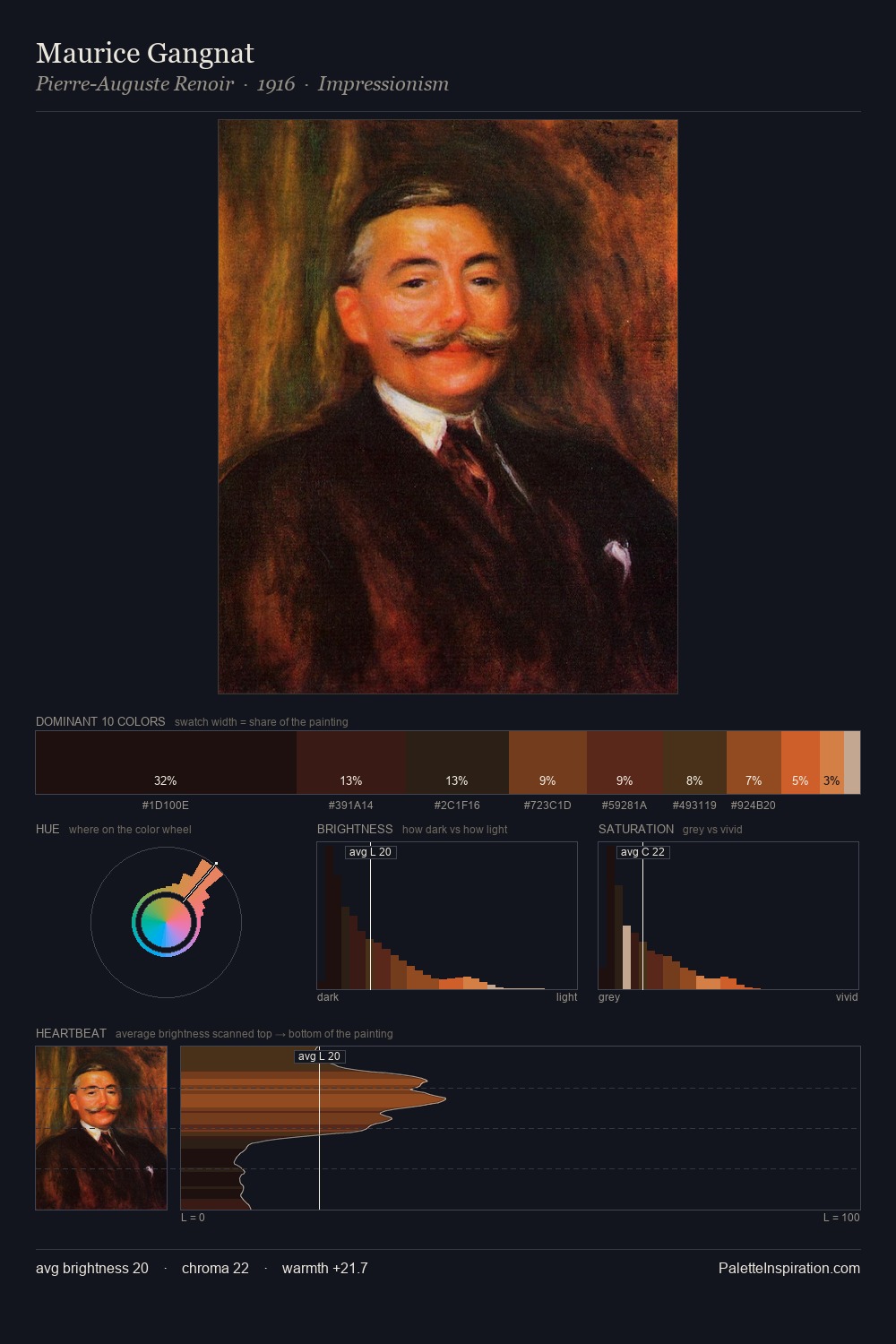Maurice Gangnat palette card