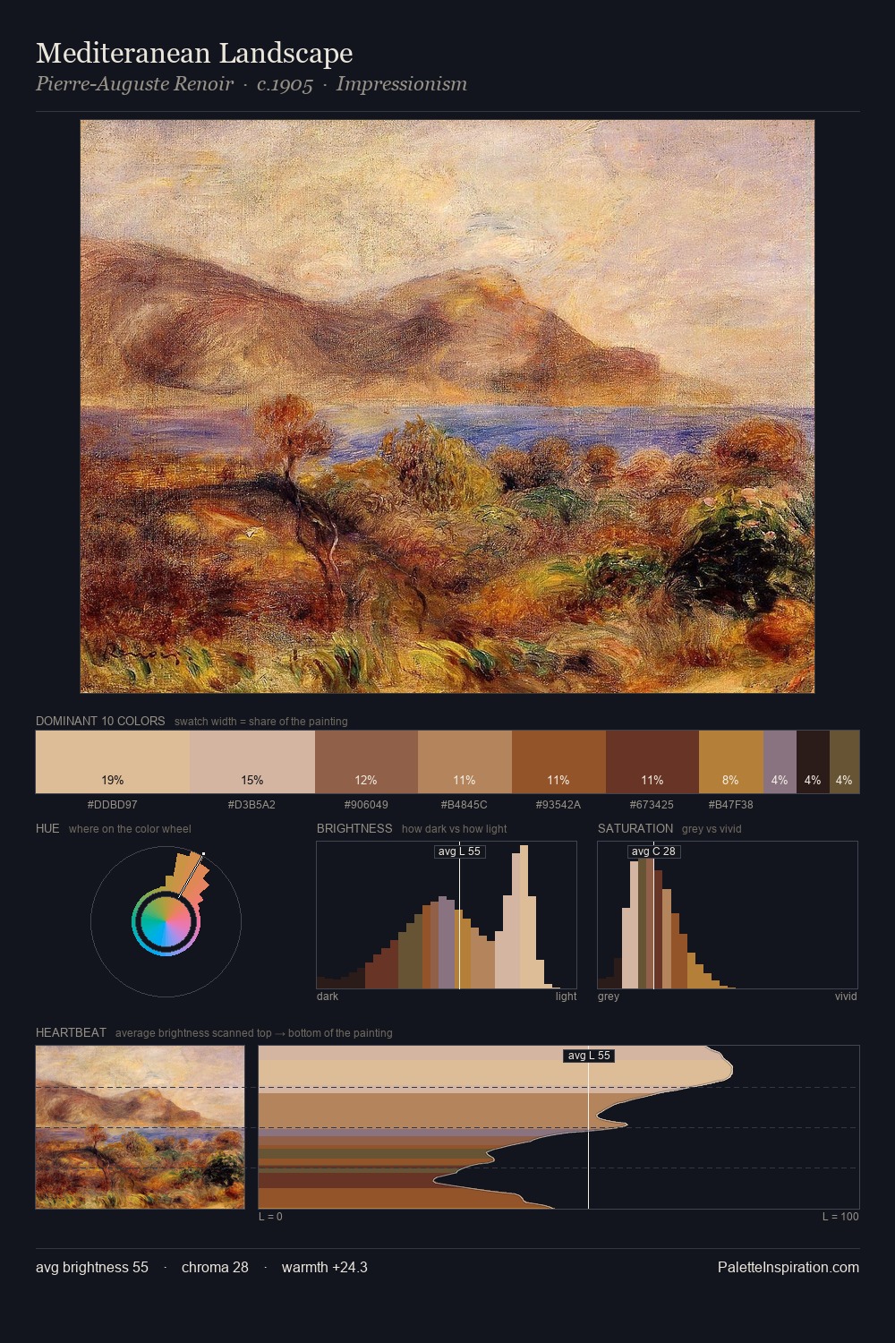 Mediteranean Landscape palette card